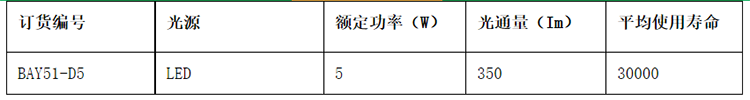 安徽匯民防爆電氣有限公司BAY51防爆標(biāo)志燈參數(shù)